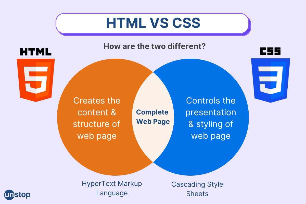 Уеб дизайн за начинаещи: Реално програмиране с HTML и CSS